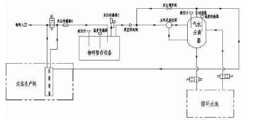 半岛网站-Ban岛在线官网-半岛(中国),佛山水泵厂,水环真空泵,半岛网站-Ban岛在线官网-半岛(中国)厂
