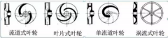 浅析|半岛网站-Ban岛在线官网-半岛(中国)叶轮的那些知识，秒懂！