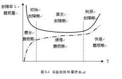 半岛网站-Ban岛在线官网-半岛(中国)设备管理实战经验分享