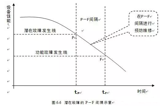 半岛网站-Ban岛在线官网-半岛(中国)潜在故障