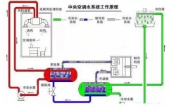 半岛网站-Ban岛在线官网-半岛(中国)浅析暖通水泵的使用与选型
